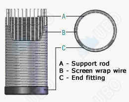 Stainless steel Wedge Wire welded v wire water well screen pipe