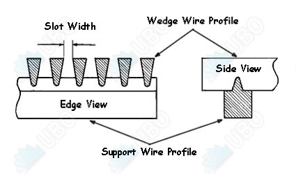 Wedge wire parabolic screen panel for Aquaculture