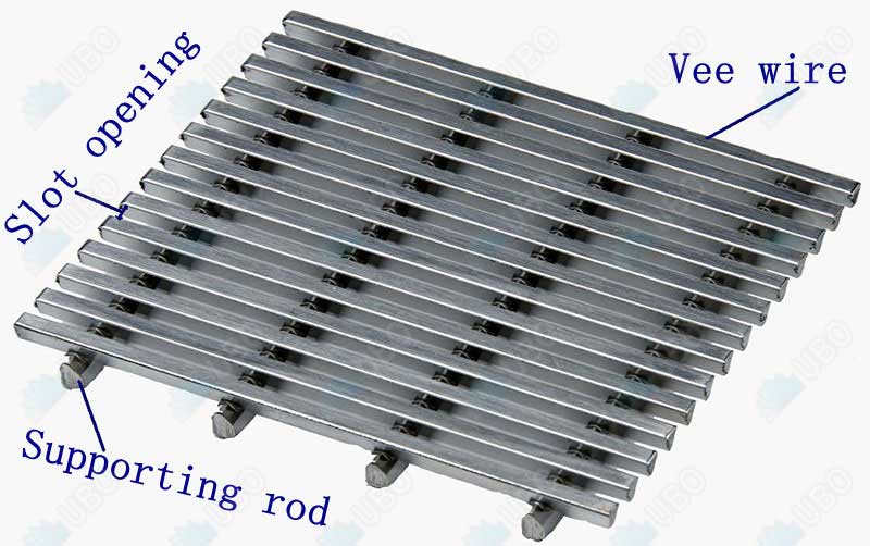 Stainless steel wedge wire screen for filtration
