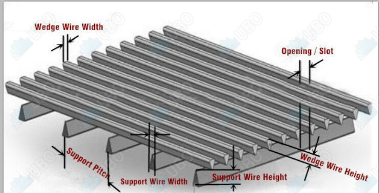 stainless steel wedge wire bar screens