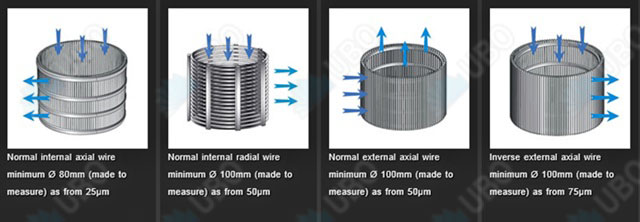 wedge wire pipe distributors and collectors for water treatment