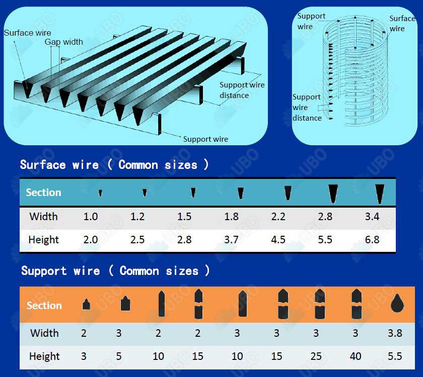 welded wedge wire screens