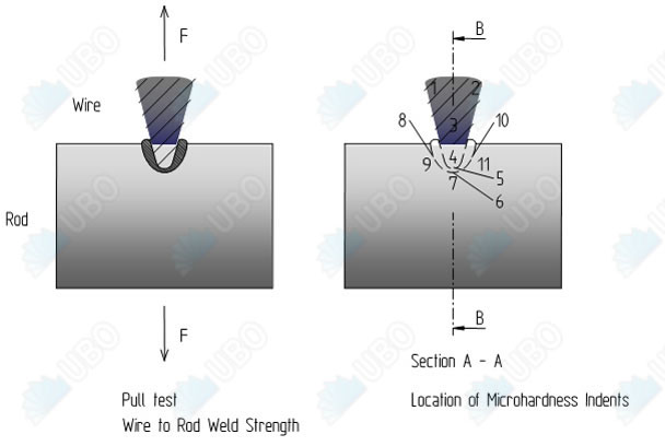 SS Johnson v wire wrapped water well screen tube