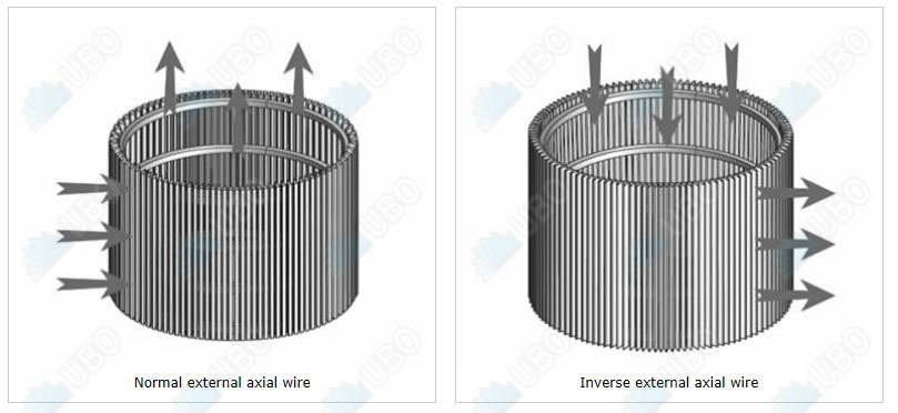 Johnson screen tube for water well