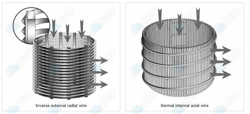 Standard wound stainless steel wedge v wire screen filter tube