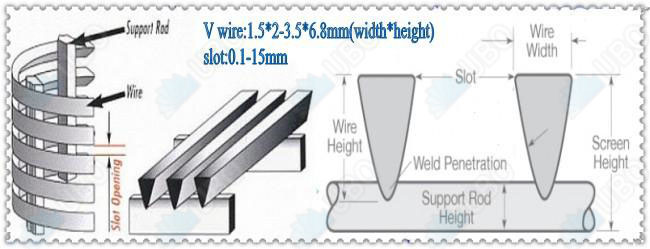 Continuous slot  Wedge Wire screen for water process 
