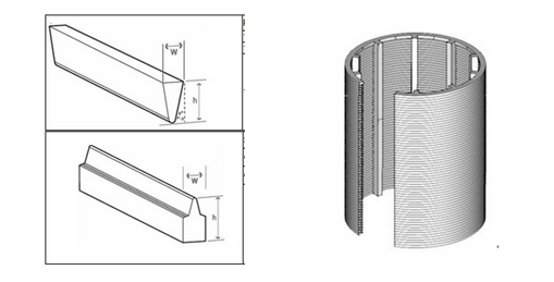 looped type wedge wire screens for industry filtration