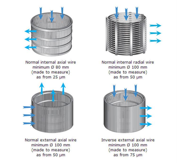 Wedge Wire Industry Wedge Wrapped Wire Screen Filter Cylinders