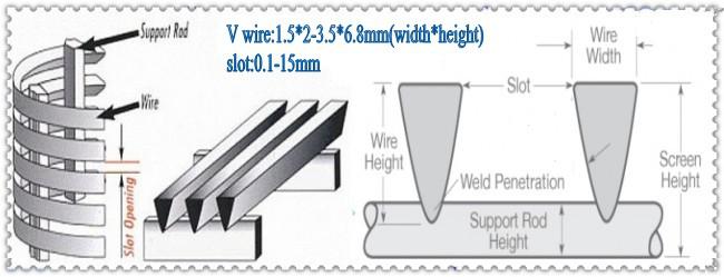 Johnson Industry Wedge Wrapped Wire Screen Filter Cylinders