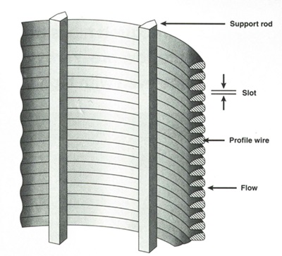 SS304 curve wedge wire screen panel for food processing