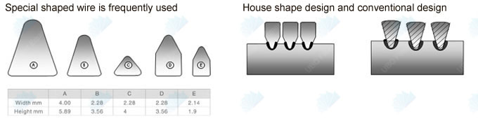 SS304 curve wedge wire screen panel for food processing