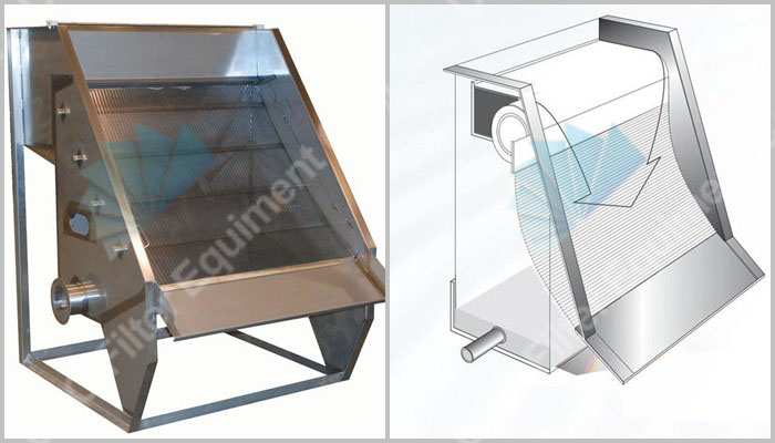  static sieve bend screen for food processing 