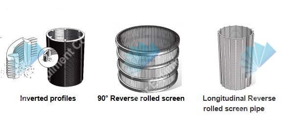 Johnson type V-Shaped Stainless Steel Wedge Wire Drum Screen Cylinder for Liquid Filtration