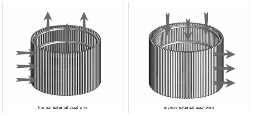 slot wedge well screen