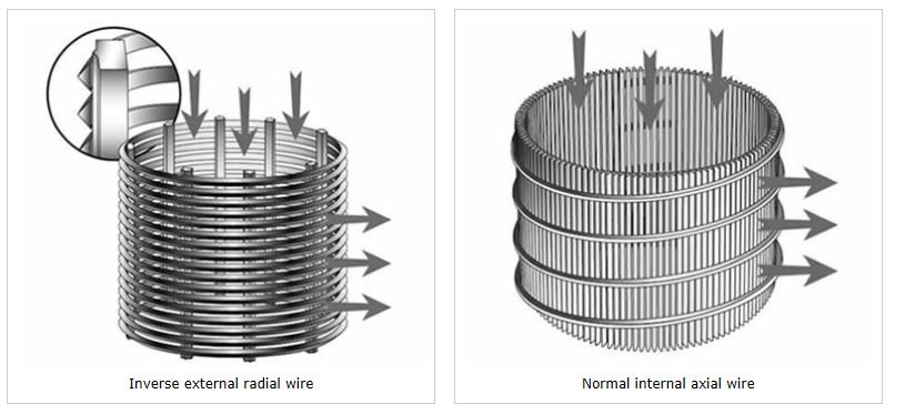 slot wedge well screen