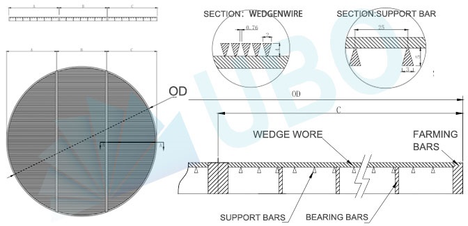 Stainless steel wedge wire lauter / Mash tun screen plate for beer brewery false bottom