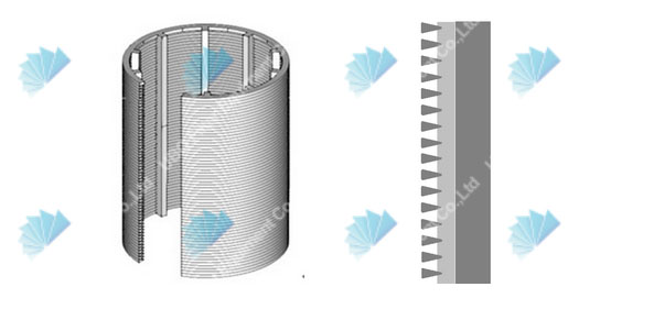 Johnson wedge vee wire screen water well screen pipe