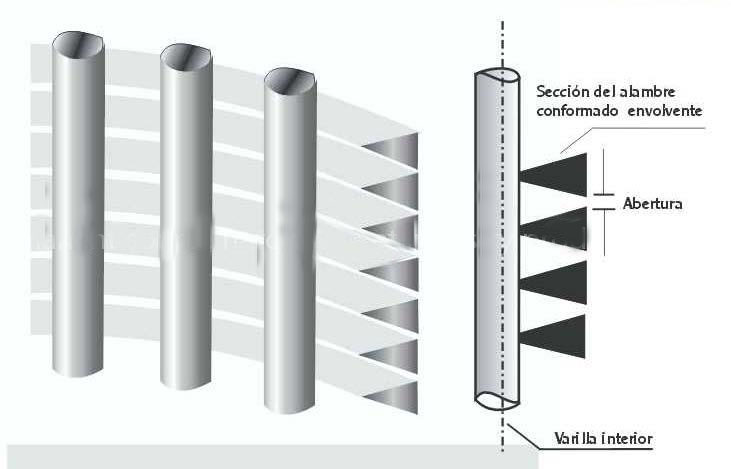 Wedge wire parabolic screen panel for Aquaculture