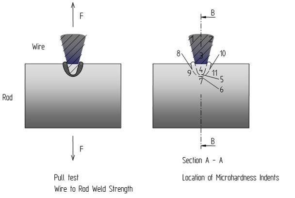 reversed rolled continuous slot v wire water