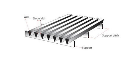 Wedge Wire wedge wire screen v wire Panel for fish diversion