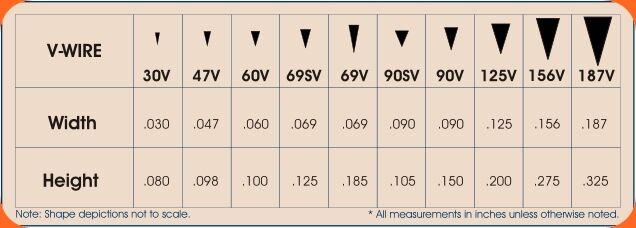 v wire  size