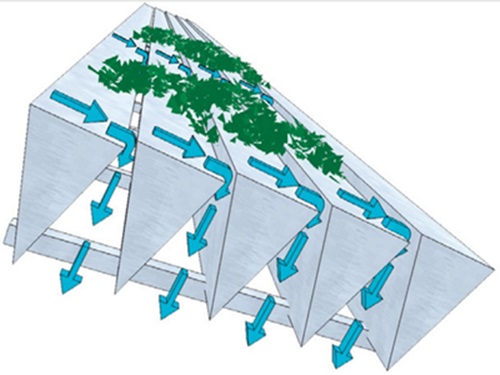 Flat wedge Wedge Wire Wedge Wire type screen plate for liquid &solid separation