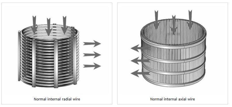 Johnson Type Wedge Wire Screen Cylinder Baskets for Wastewater Treatment