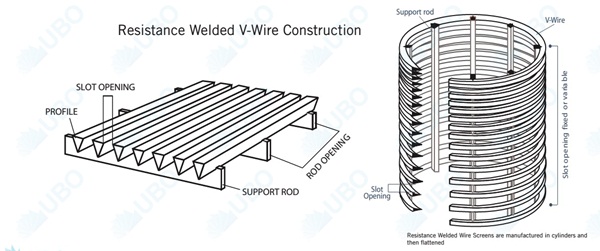 Johnson vee-wire rotary sieve drum screen rotating screens