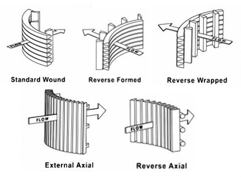 wedge wire curve screen for filtration