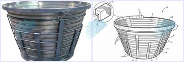 Stainless Steel Johnson Wedge wire screen for centrifuge basket