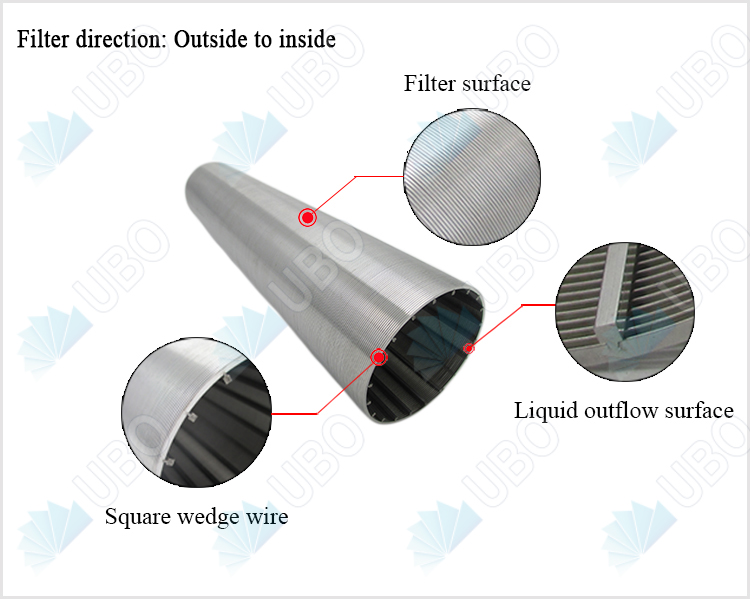 Structure of Johnson wedge wire screen tube filter strainer