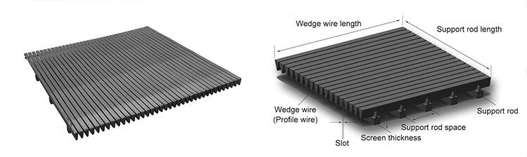 Specification of  SS 304 Flat wedge wire Wedge Wire screen panel