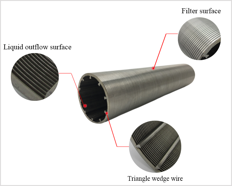 structure of Wedge Wire wedge wire tube