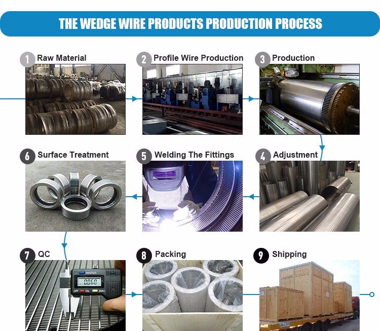 Wedge Wedge Wire slotted pipe screens for oil industry