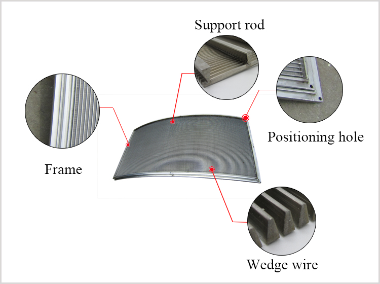 Wedge wire wrapped sieve bend screen plate for wast water filtration