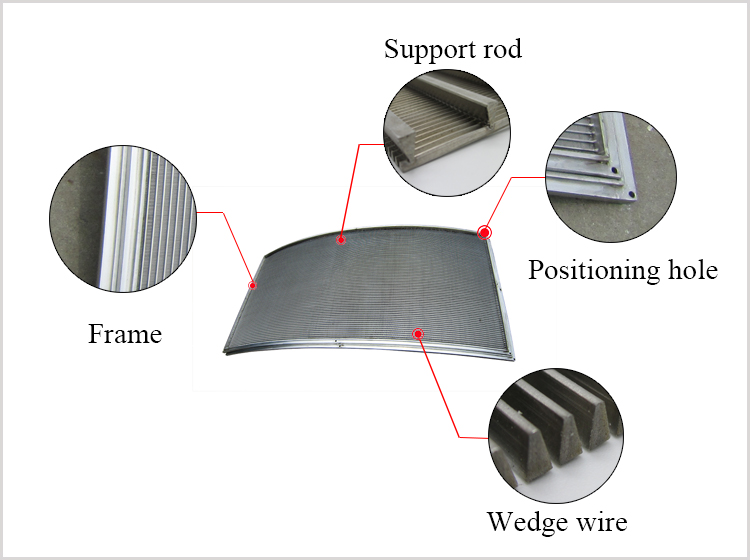 Water filter sieve bend screen panel for water waste treatment
