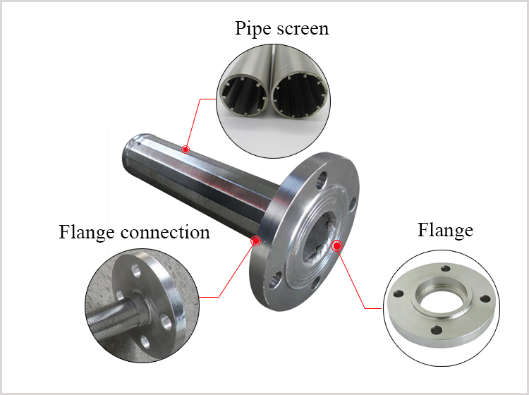 structure of wedge wire filter resin traps