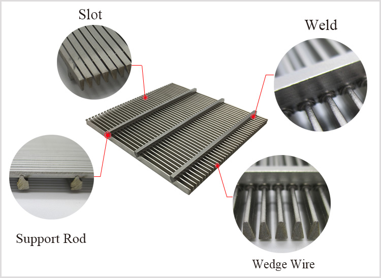 Structure of Johnson wedge wire flat screen filter panel