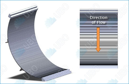 SS parabolic screen side hill screen panel for mineral processing