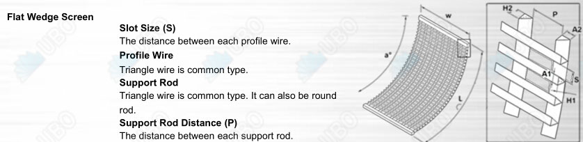 SS wedge wire arc curved screen plate