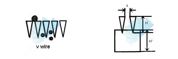 Wedge wire parabolic curved screen panel