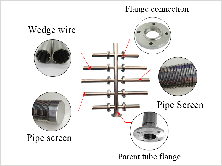 strcuture of Wedge wire header lateral collector