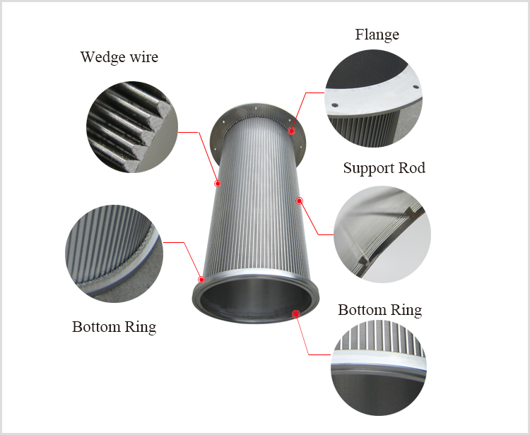 Structure of Wedge wire rotary drum screen