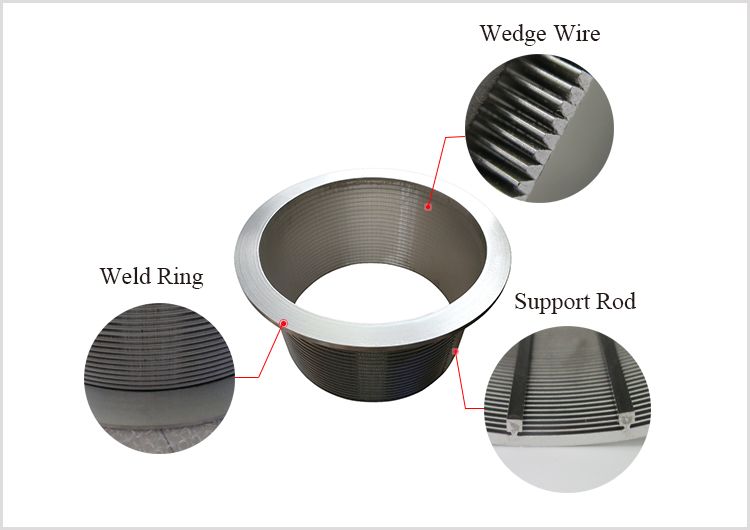 structure of rotary drum screen