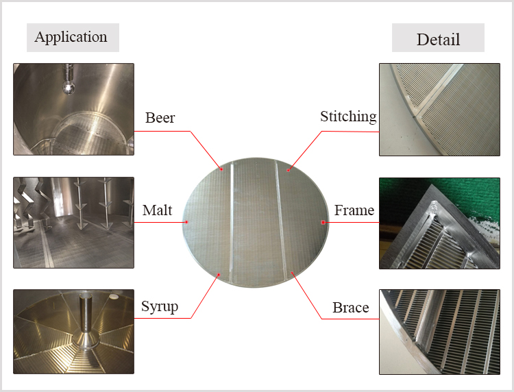 Wedge wire false bottom lauter tun screen plate for beer brewery