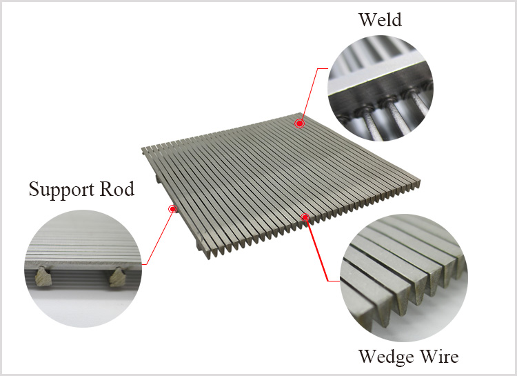 Flat wedge wire sieve screen plate