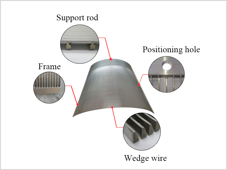 Wedge wire sieve bend arc screen plate