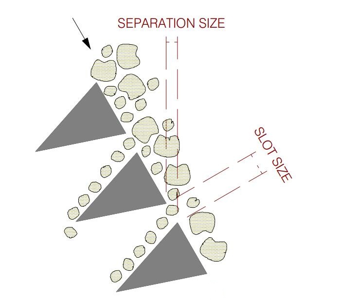 principle of The Johnson wedge wire screen pipe strainer