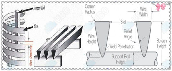 Stainless Steel Wedge Wire Cylindrical Screen 