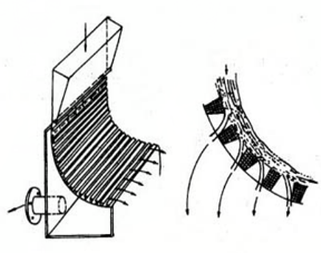 Sieve Bend Screen/ wedge wire welding screen